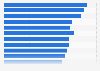 Höhe des durchschnittlichen Bruttojahresverdienstes von Vollzeit-Arbeitnehmern in der Branche "Unternehmensberatung" in Deutschland von 2010 bis 2024 (in Euro)